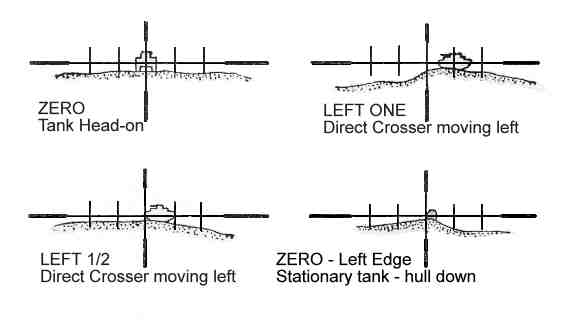 Anti tank laying