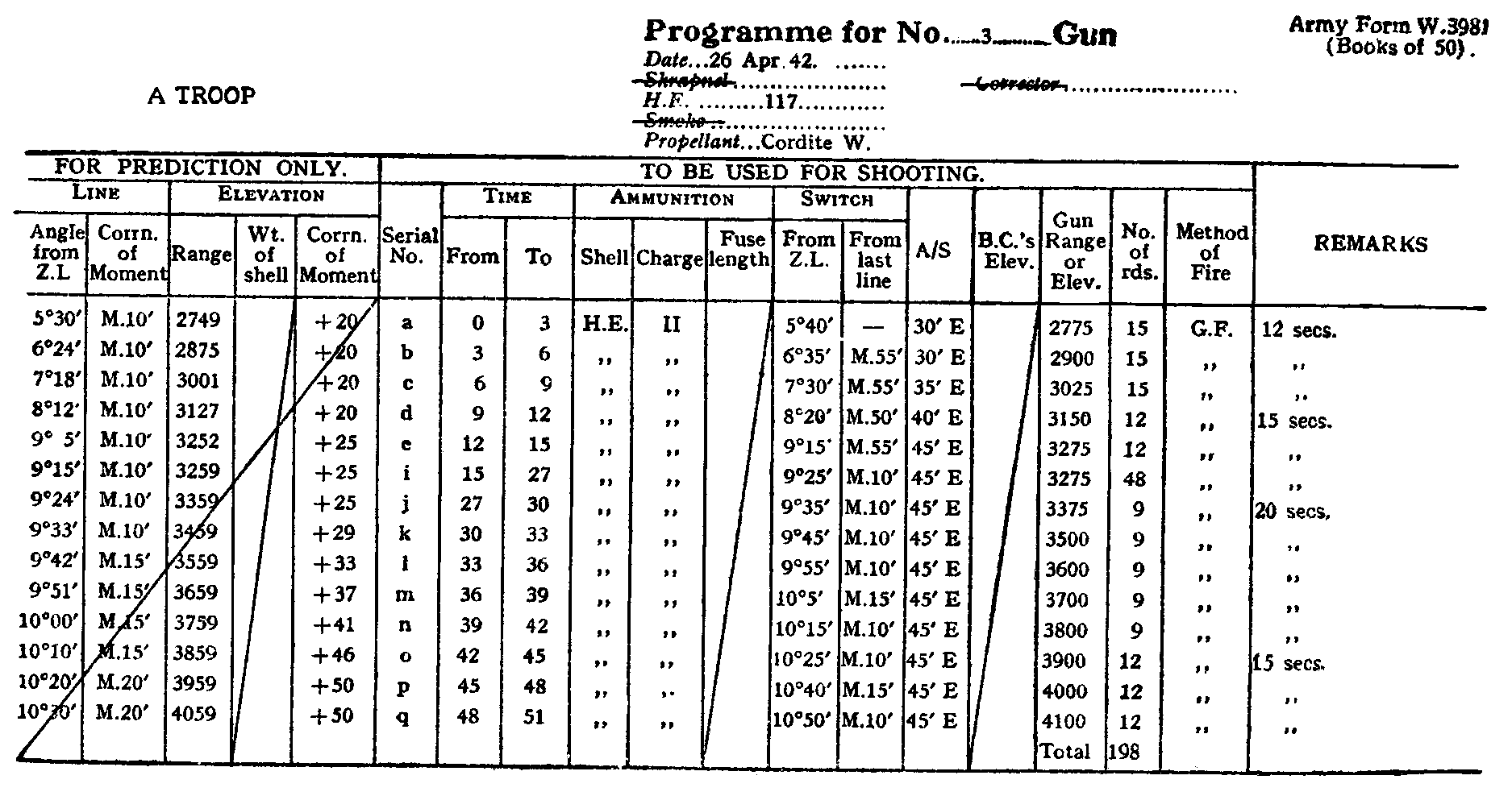Example gun programme