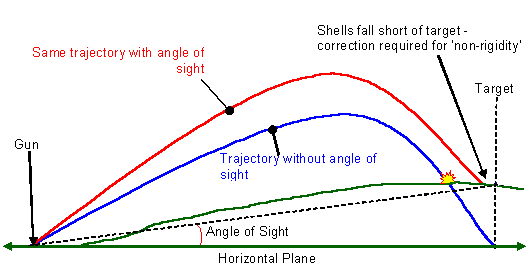 I calculated Brimstones and Vipers mollys trajectory, and made a