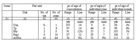 Summary of range and line errors in  concentration